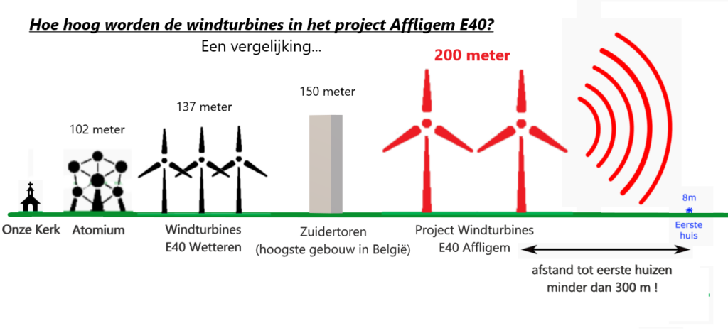 Vergelijking windturbines